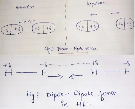 Dipole Dipole Forces Definition Explanation Example
