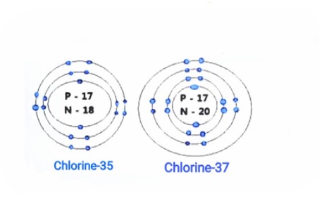 isotopes of chlorine