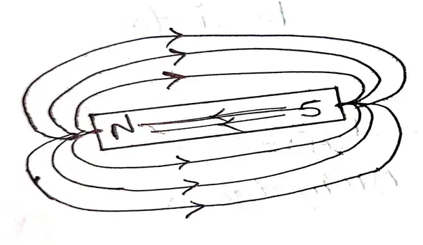 Sketch of the magnetic field lines black arrows and of the electric   Download Scientific Diagram