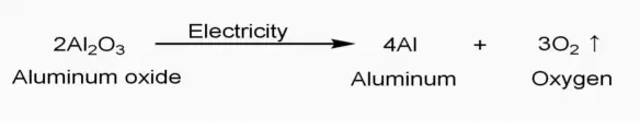 aluminum oxide reactivity