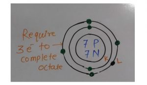 nitrogen atomic radius