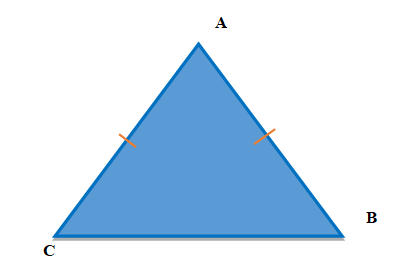an isosceles triangle has