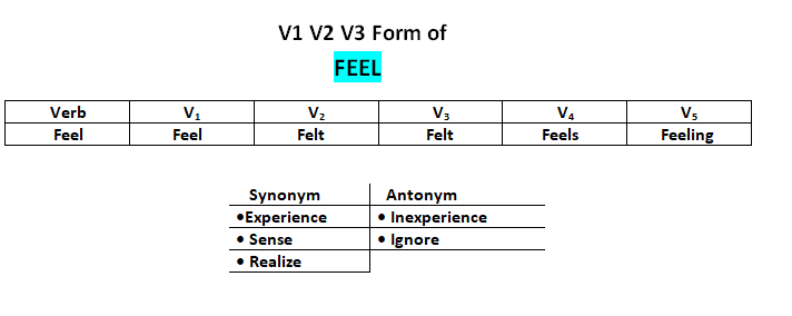 feel-v1-v2-v3-v4-v5-simple-past-and-past-participle-form-of-feel